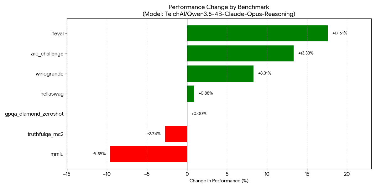 alt="General Benchmark Comparison Chart"